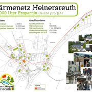 Heinersreuth Projekttafel für Nahwärmenetz