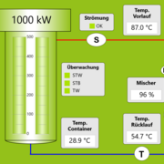 Power2heat Visualisierung ENERPIPE