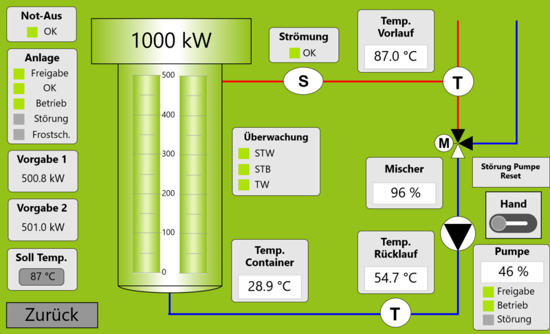 Power2heat Visualisierung ENERPIPE